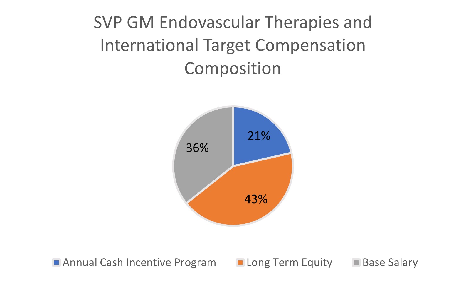 SVP Endovascular and International.jpg